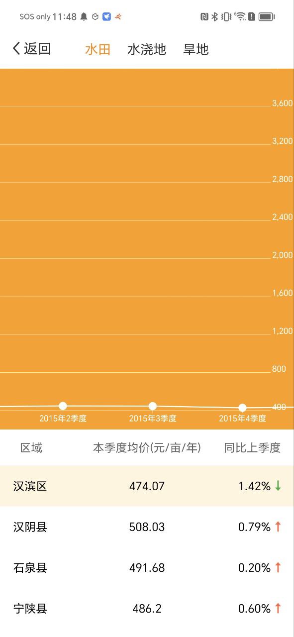 土流网app下载免费下载_土流网平台app纯净版v6.7.0